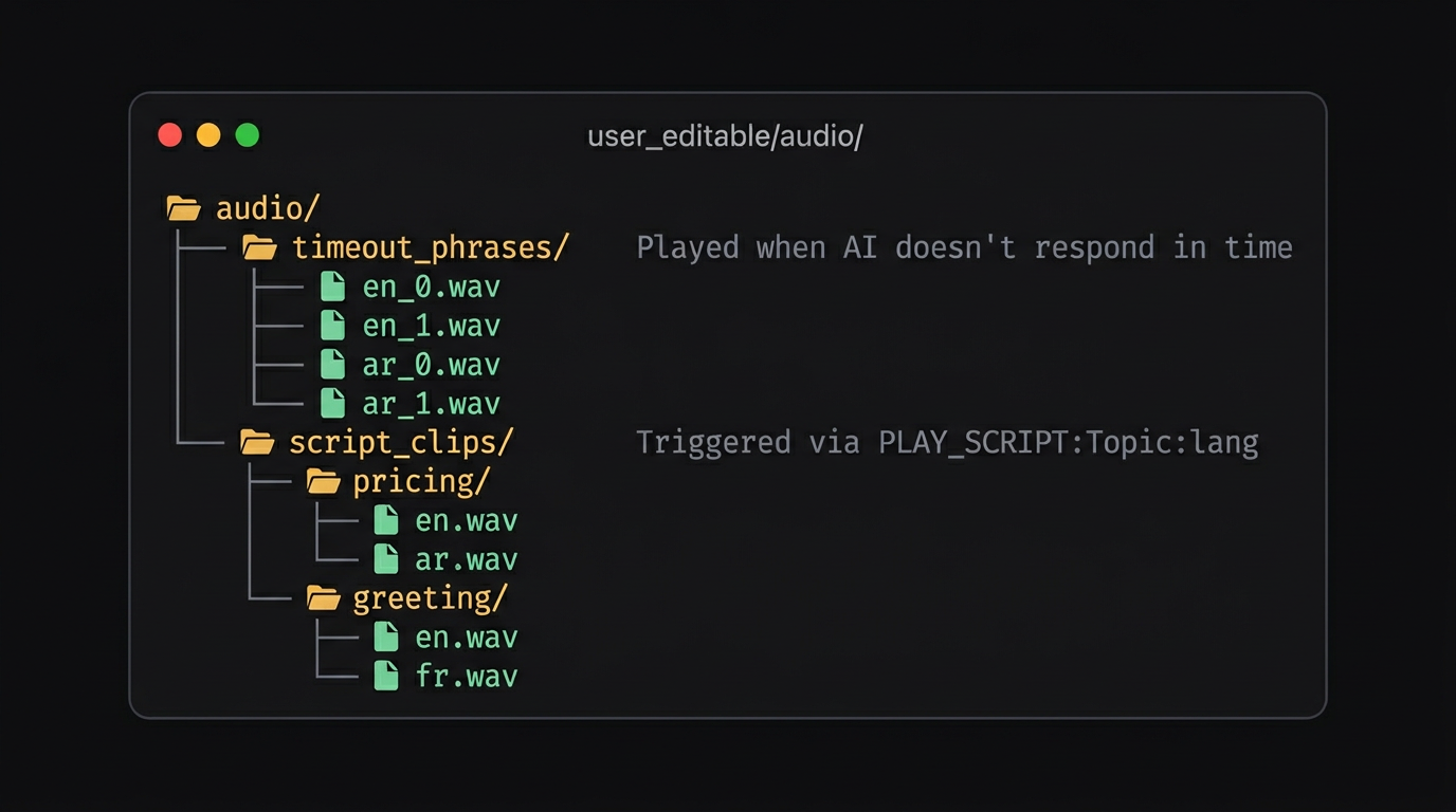 Audio folder structure